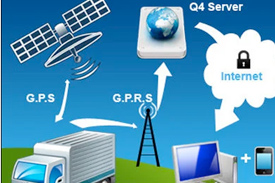 Location-Based Services
